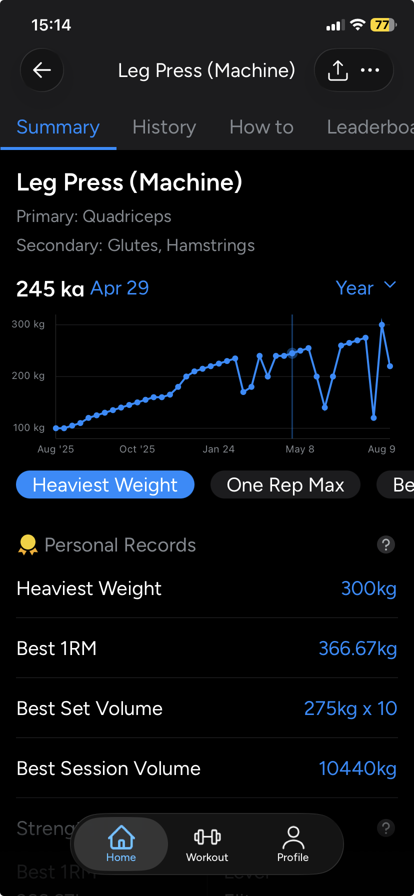 Leg press progress