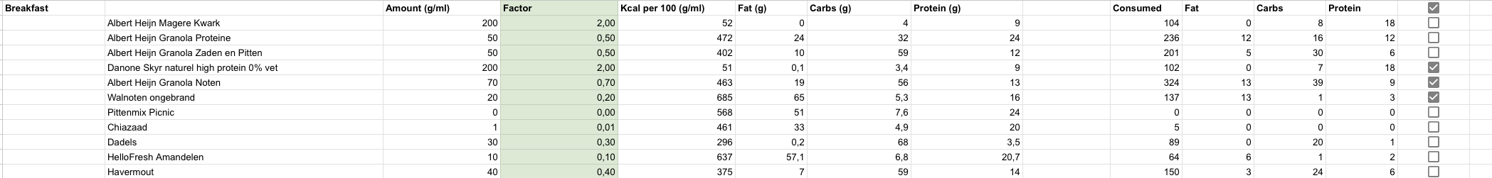 excel rows showing what I eat