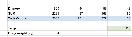 excel rows showing total calories, carbs, fat, and protein consumed