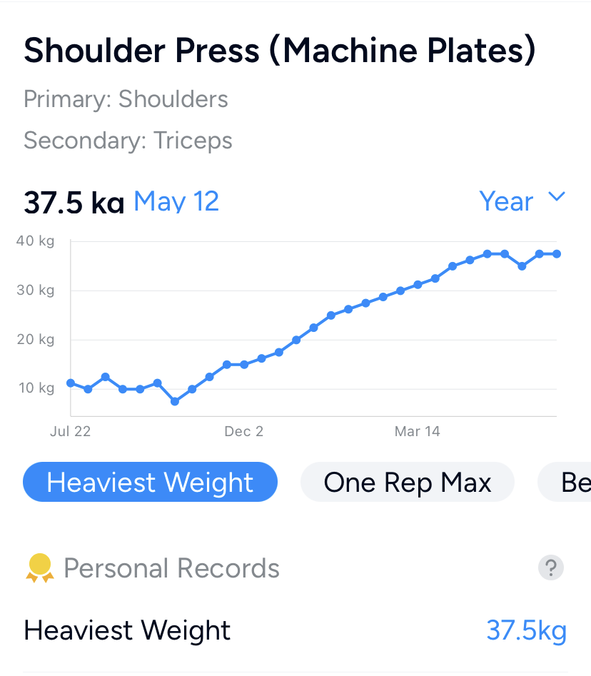 shoulder press progress